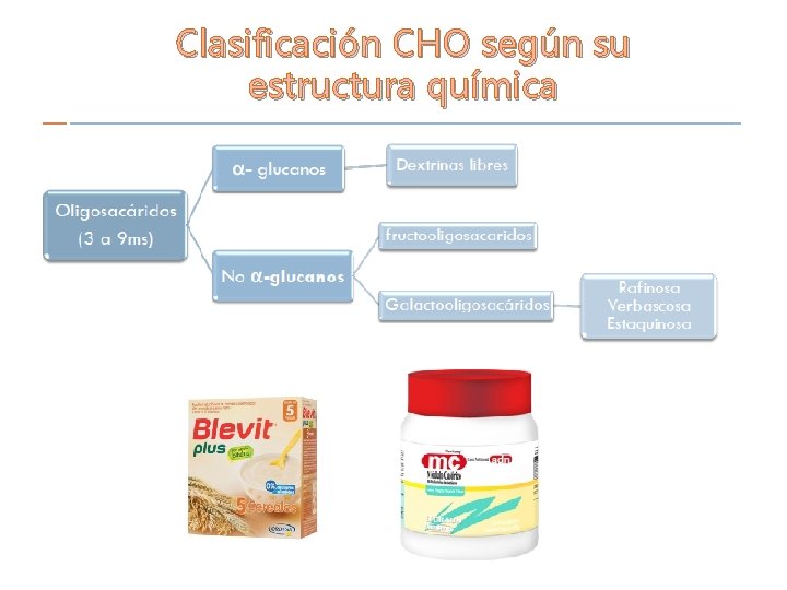 Clasificación CHO según su estructura química 