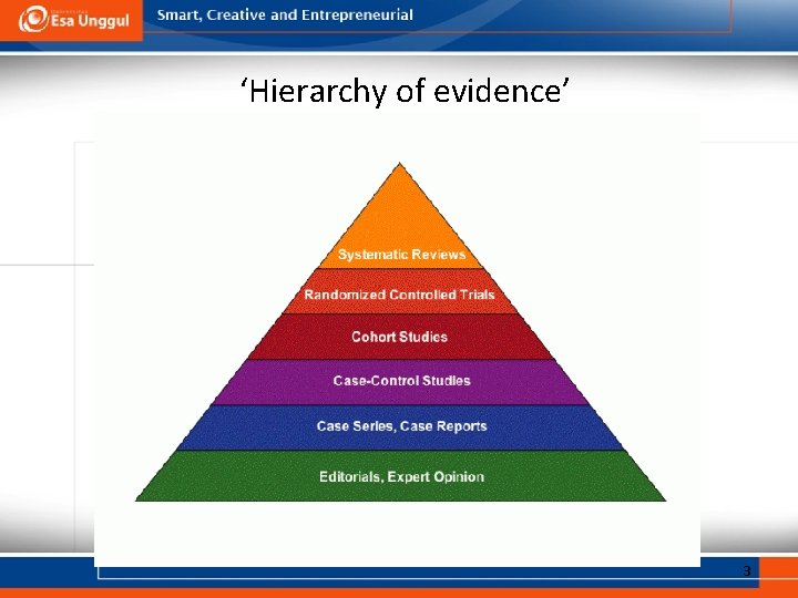 ‘Hierarchy of evidence’ 3 