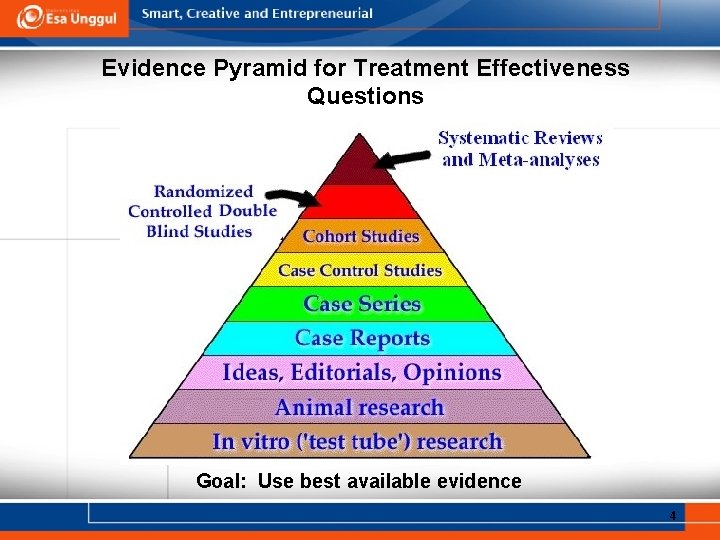 Evidence Pyramid for Treatment Effectiveness Questions Goal: Use best available evidence 4 