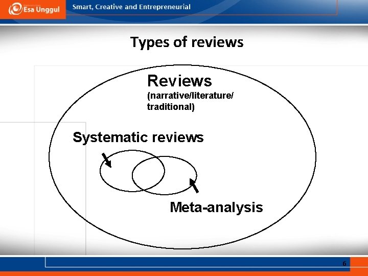 Types of reviews Reviews (narrative/literature/ traditional) Systematic reviews Meta-analysis 6 