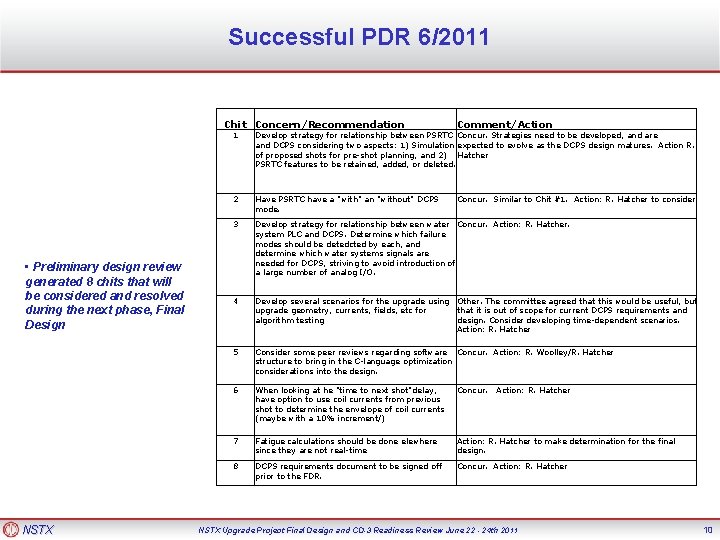 Successful PDR 6/2011 Chit Concern/Recommendation • Preliminary design review generated 8 chits that will