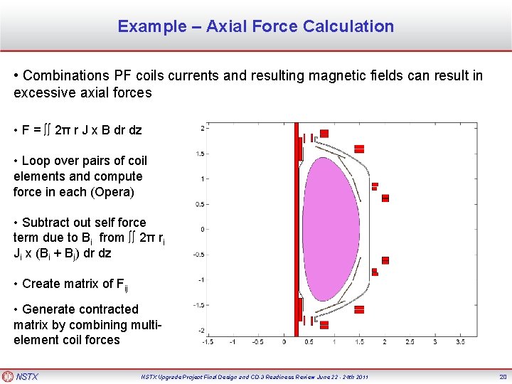 Example – Axial Force Calculation • Combinations PF coils currents and resulting magnetic fields