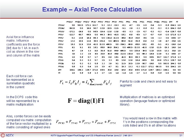 Example – Axial Force Calculation PF 1 a. U PF 1 b. U PF