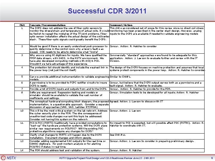 Successful CDR 3/2011 Chit 1 2 3 4 5 6 7 8 9 10