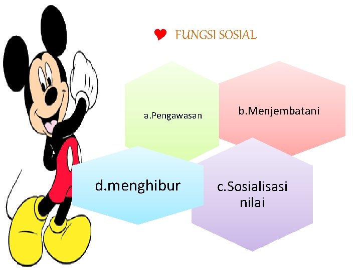 Y FUNGSI SOSIAL a. Pengawasan d. menghibur b. Menjembatani c. Sosialisasi nilai 