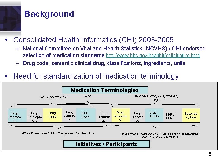 Background • Consolidated Health Informatics (CHI) 2003 -2006 – National Committee on Vital and