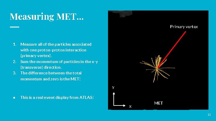 Measuring MET. . . Primary vertex 1. Measure all of the particles associated with