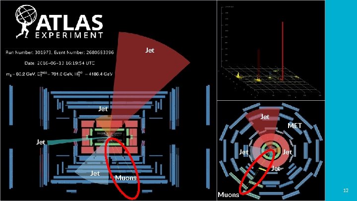 How do we detect new physics? Jet ● ● SM particles are detected, except