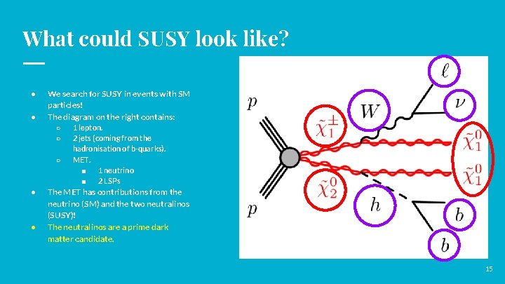 What could SUSY look like? ● ● We search for SUSY in events with