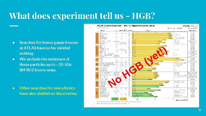 What does experiment tell us - HGB? ● ● ● Searches for heavy gauge