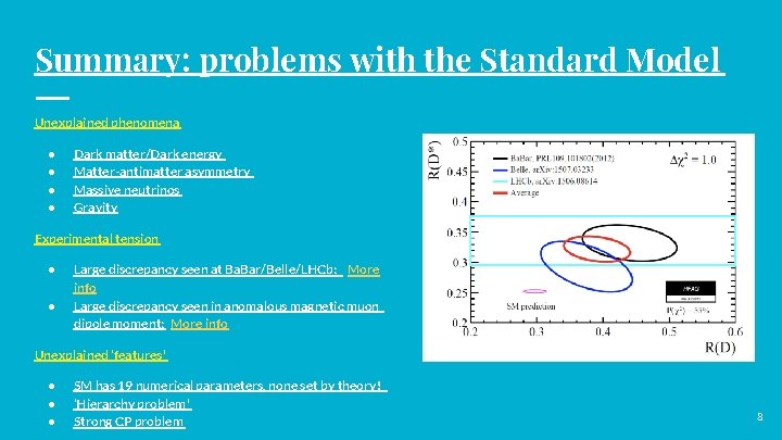Summary: problems with the Standard Model Unexplained phenomena ● ● Dark matter/Dark energy Matter-antimatter