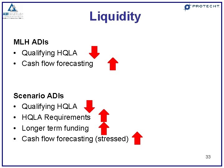 Liquidity MLH ADIs • Qualifying HQLA • Cash flow forecasting Scenario ADIs • Qualifying