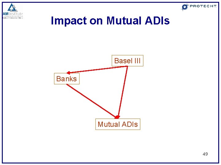 Impact on Mutual ADIs Basel III Banks Mutual ADIs 49 