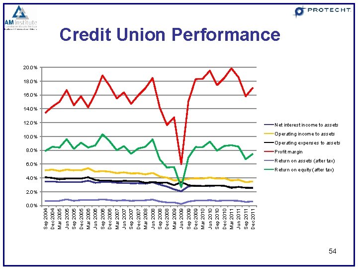 0. 0% Sep 2004 Dec 2004 Mar 2005 Jun 2005 Sep 2005 Dec 2005