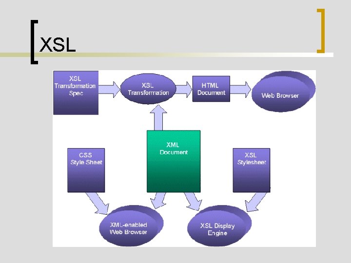 XSL 