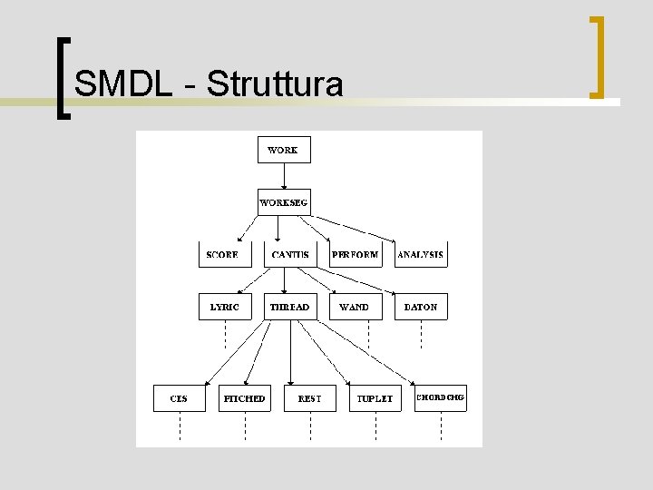 SMDL - Struttura 