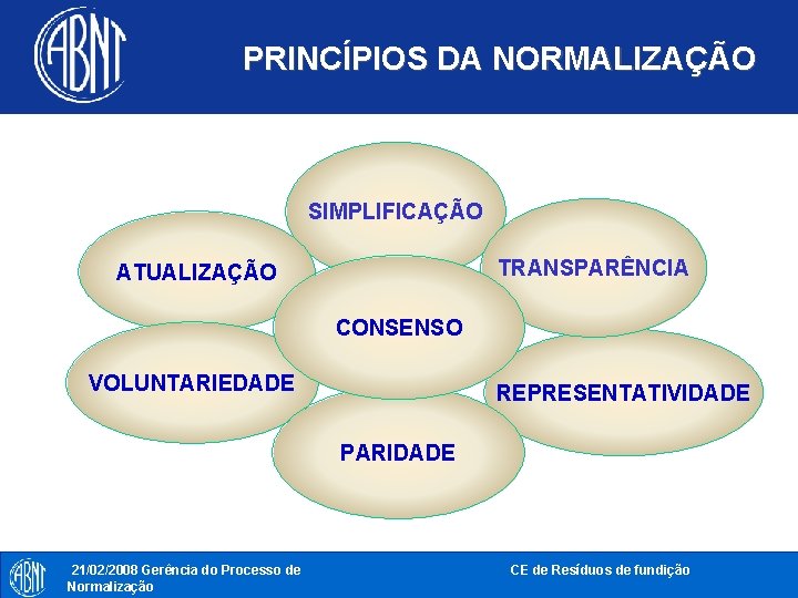 PRINCÍPIOS DA NORMALIZAÇÃO SIMPLIFICAÇÃO TRANSPARÊNCIA ATUALIZAÇÃO CONSENSO VOLUNTARIEDADE REPRESENTATIVIDADE PARIDADE 21/02/2008 Gerência do Processo