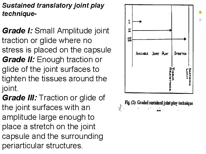 Sustained translatory joint play technique Grade I: Small Amplitude joint traction or glide where