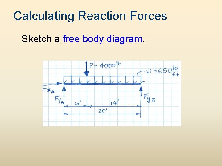 Calculating Reaction Forces Sketch a free body diagram.  Calculating Reaction Forces Sketch a free body diagram.