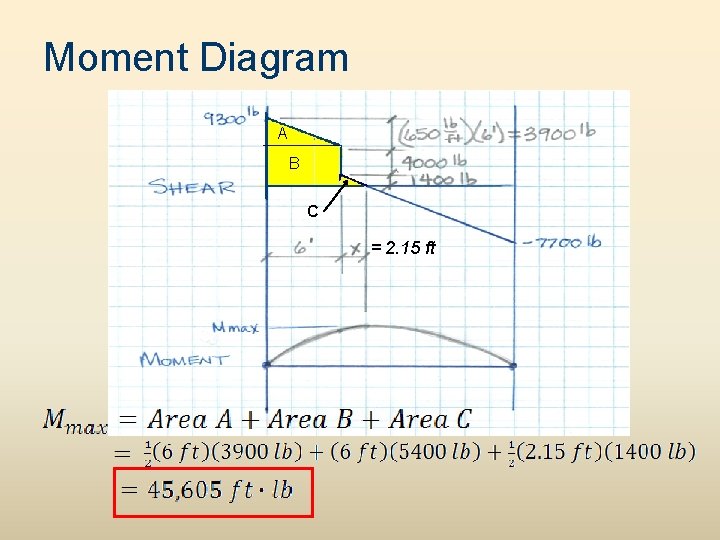 Moment Diagram A B C = 2. 15 ft  Moment Diagram A B C = 2. 15 ft