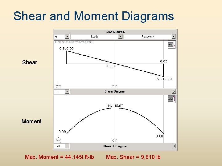 Shear and Moment Diagrams Shear Moment Max. Moment = 44, 145 l ft-lb Max. Shear and Moment Diagrams Shear Moment Max. Moment = 44, 145 l ft-lb Max.