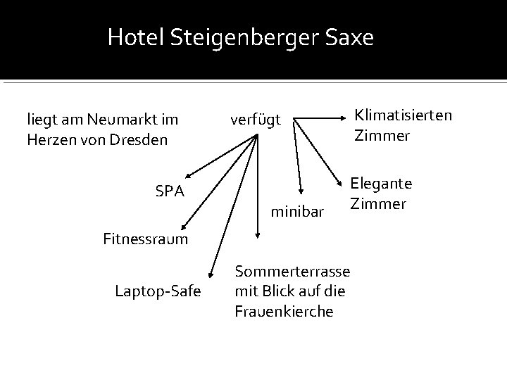 Hotel Steigenberger Saxe liegt am Neumarkt im Herzen von Dresden SPA Klimatisierten Zimmer verfügt