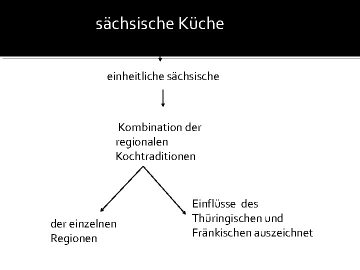 sächsische Küche einheitliche sächsische Kombination der regionalen Kochtraditionen der einzelnen Regionen Einflüsse des Thüringischen