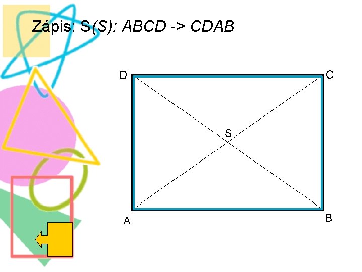 Zápis: S(S): ABCD -> CDAB 