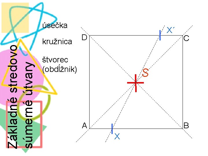 Základné stredovo súmerné útvary úsečka kružnica X´ D štvorec (obdĺžnik) C S B A