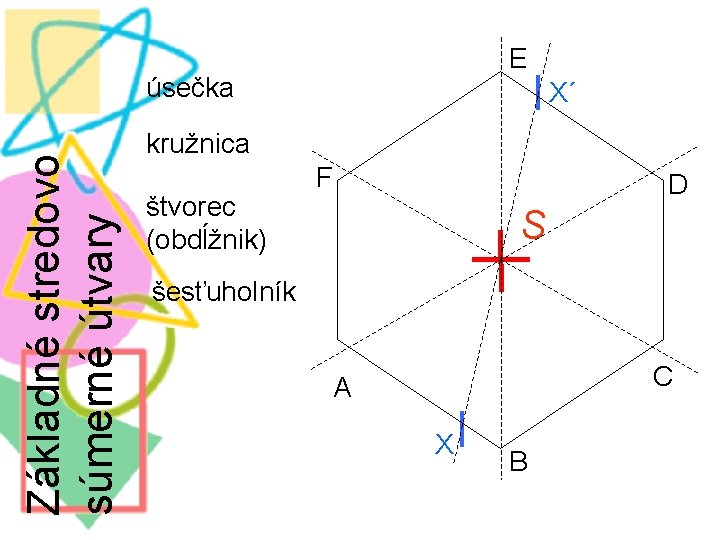 E Základné stredovo súmerné útvary úsečka X´ kružnica štvorec (obdĺžnik) F D S šesťuholník