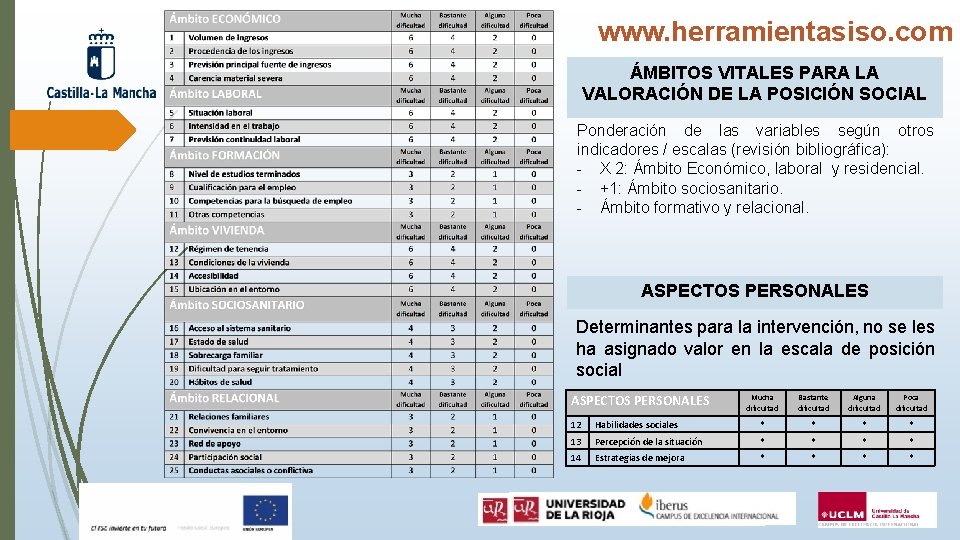 www. herramientasiso. com ÁMBITOS VITALES PARA LA VALORACIÓN DE LA POSICIÓN SOCIAL Ponderación de