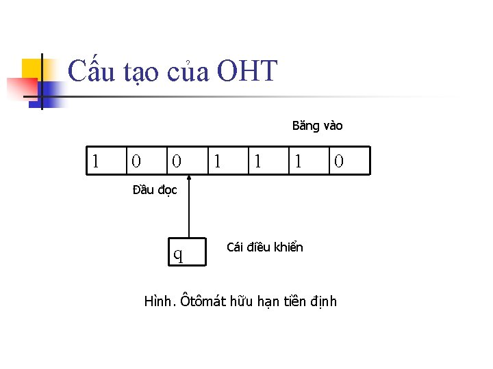 Cấu tạo của OHT Băng vào 1 0 0 1 1 1 0 Đầu