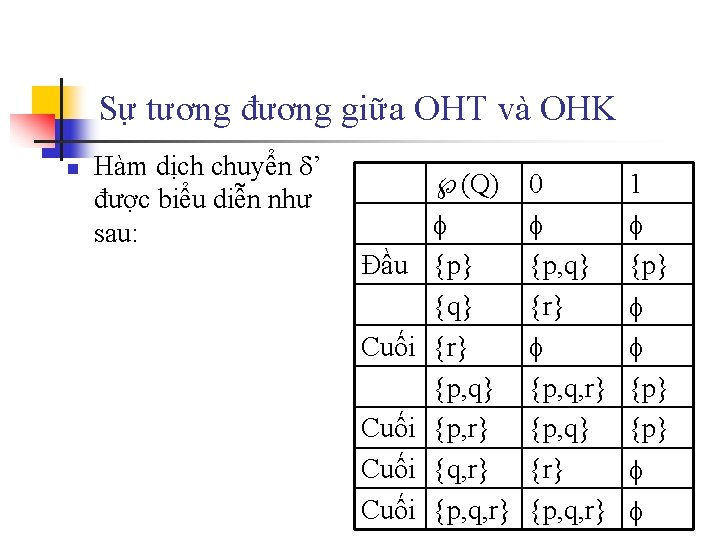 Sự tương đương giữa OHT và OHK n Hàm dịch chuyển ’ được biểu