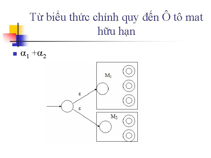 Từ biểu thức chính quy đến Ô tô mat hữu hạn n 1 +