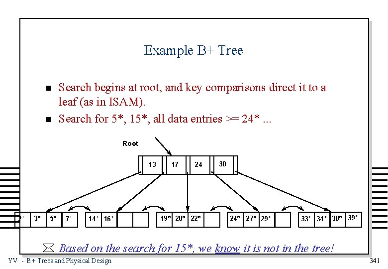 Example B+ Tree n n Search begins at root, and key comparisons direct it
