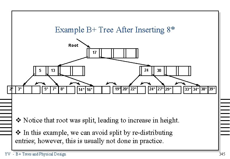 Example B+ Tree After Inserting 8* Root 17 5 2* 3* 24 13 5*