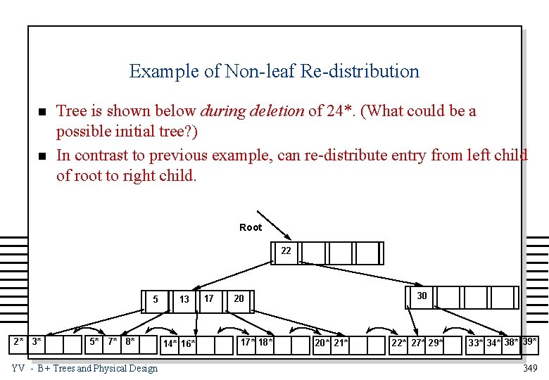 Example of Non-leaf Re-distribution n n Tree is shown below during deletion of 24*.
