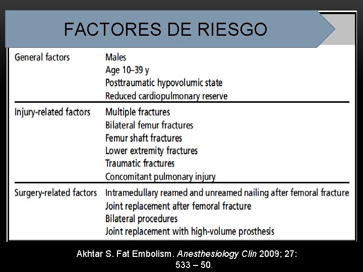 FACTORES DE RIESGO Akhtar S. Fat Embolism. Anesthesiology Clin 2009; 27: 533 – 50.