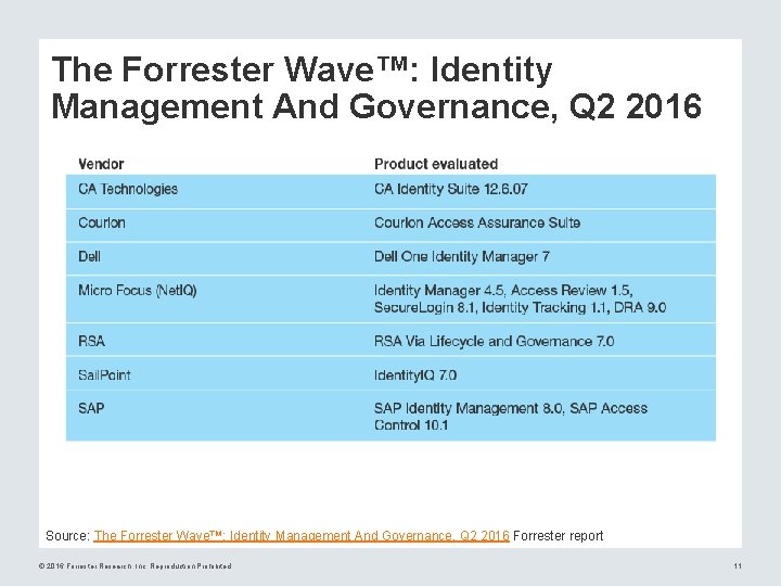 The Forrester Wave™: Identity Management And Governance, Q 2 2016 Source: The Forrester Wave™: