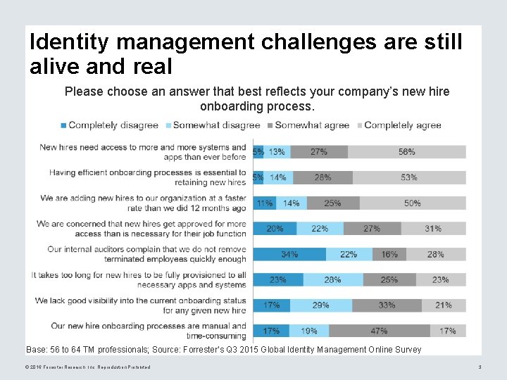 Identity management challenges are still alive and real Please choose an answer that best