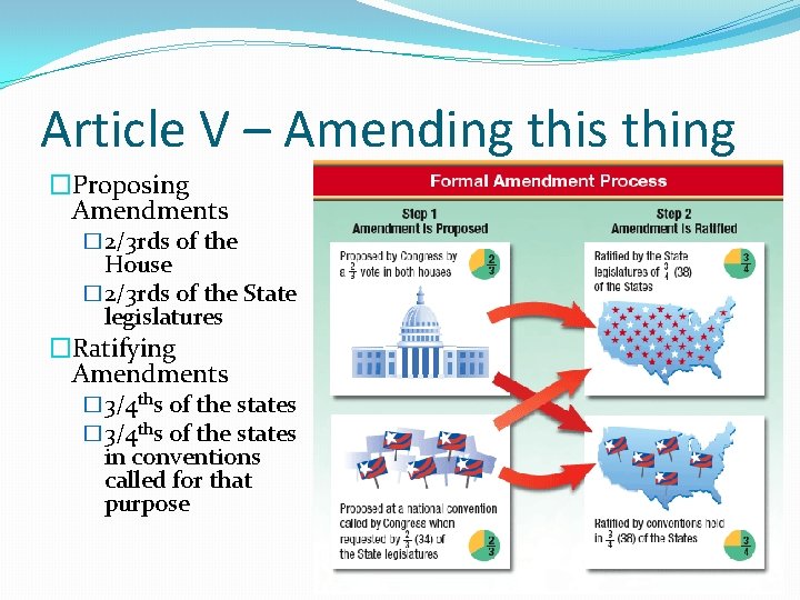 Article V – Amending this thing �Proposing Amendments � 2/3 rds of the House