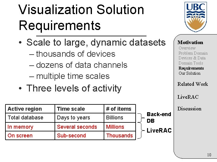 Visualization Solution Requirements • Scale to large, dynamic datasets – thousands of devices –