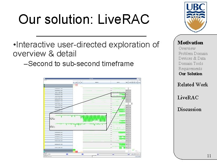 Our solution: Live. RAC • Interactive user-directed exploration of overview & detail –Second to