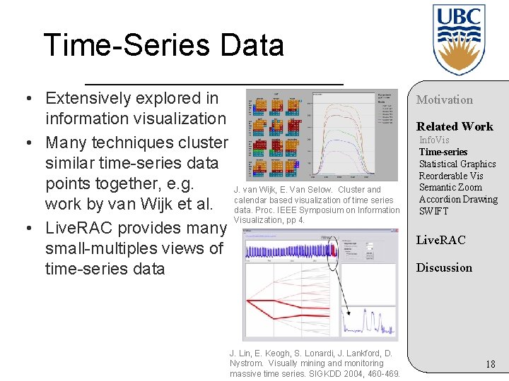 Time-Series Data • Extensively explored in information visualization • Many techniques cluster similar time-series
