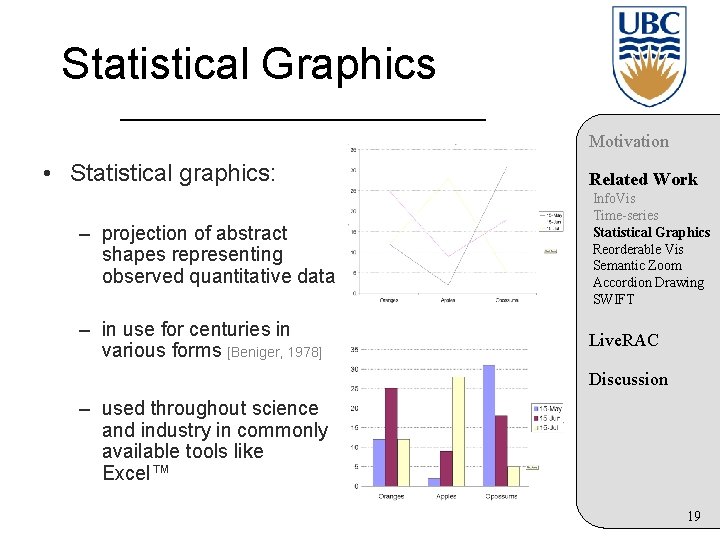 Statistical Graphics Motivation • Statistical graphics: Related Work – projection of abstract shapes representing