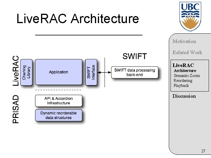 Live. RAC Architecture Motivation Related Work Live. RAC Architecture Semantic Zoom Reordering Playback Discussion