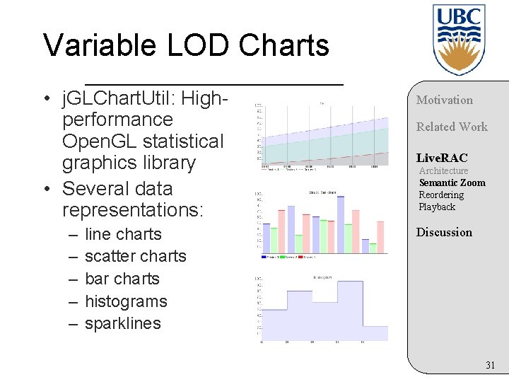 Variable LOD Charts • j. GLChart. Util: Highperformance Open. GL statistical graphics library •
