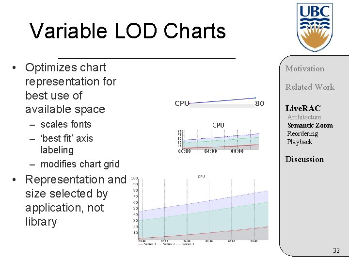 Variable LOD Charts • Optimizes chart representation for best use of available space –