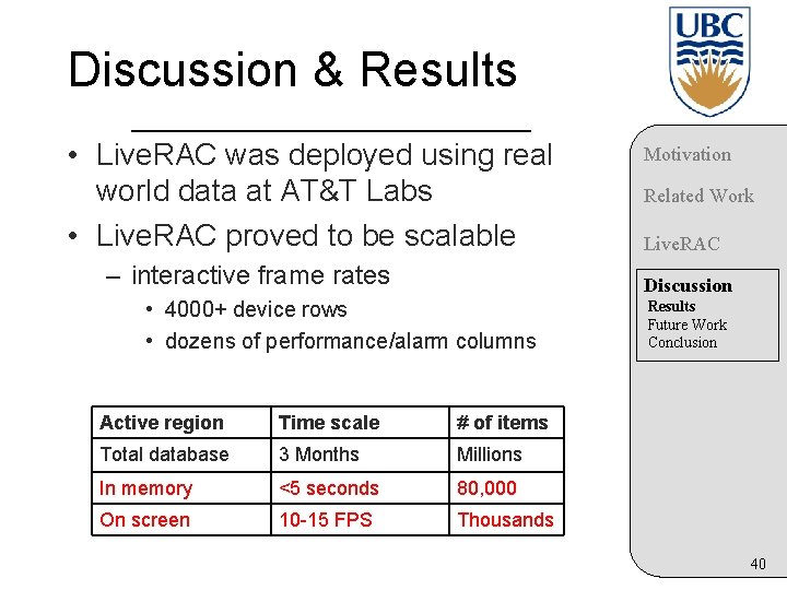 Discussion & Results • Live. RAC was deployed using real world data at AT&T