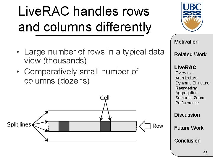 Live. RAC handles rows and columns differently Motivation • Large number of rows in